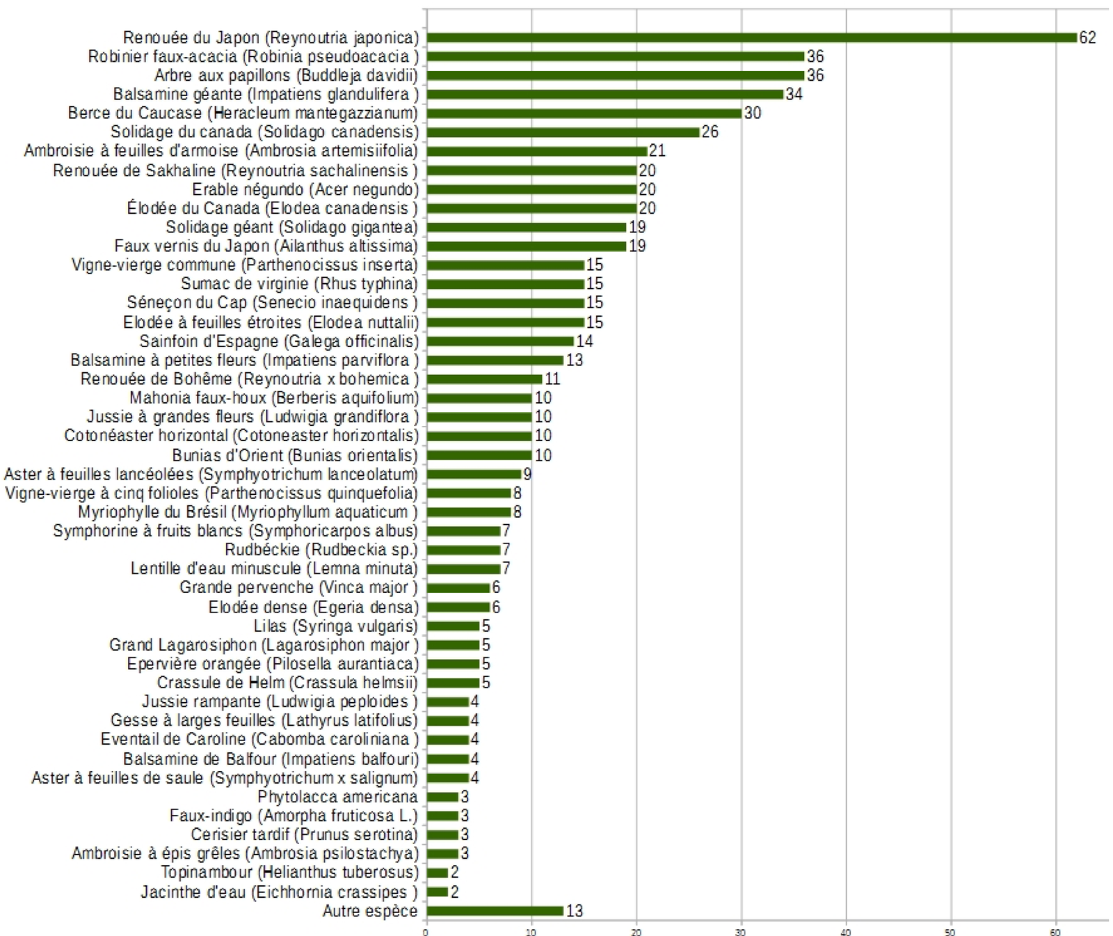 sondage renouée du japon grand est